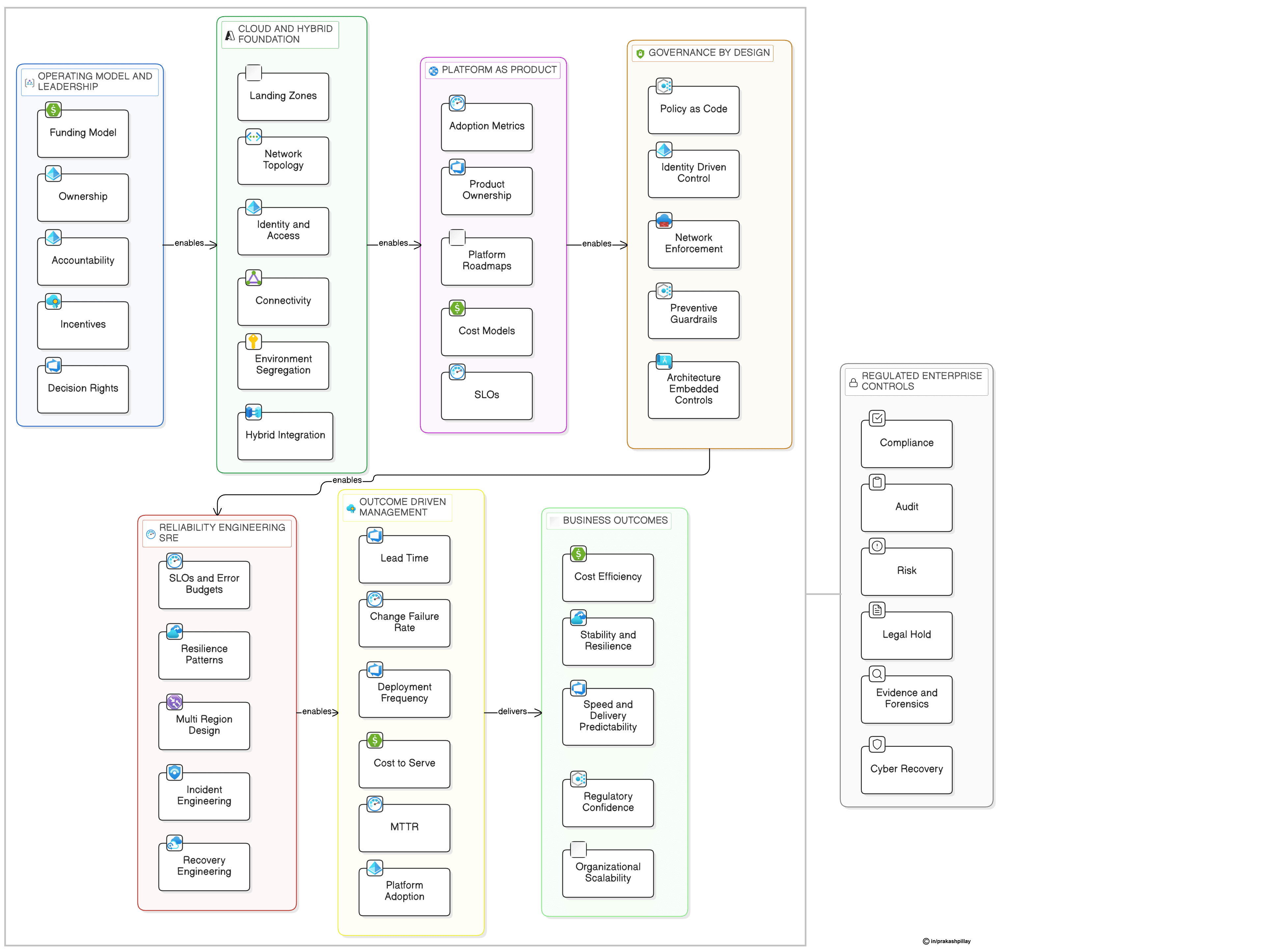 From projects to platforms: what it really takes to transform cloud and engineering in large enterprises